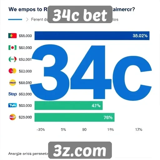 Estatísticas de usuários ativos no 34c bet